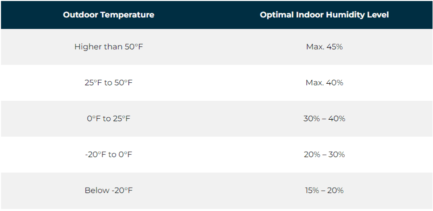 How to Find the Right Humidity Level in Your Home