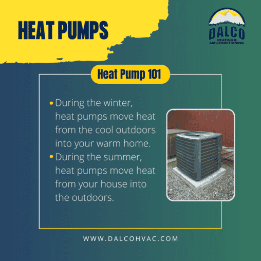 Heat Pump 101
