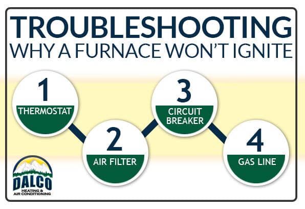 Troubleshooting why a furnace won’t ignite infographic