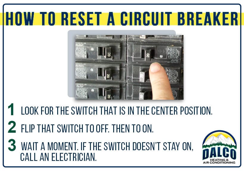Infographic explaining basic steps to resetting a tripped circuit breaker